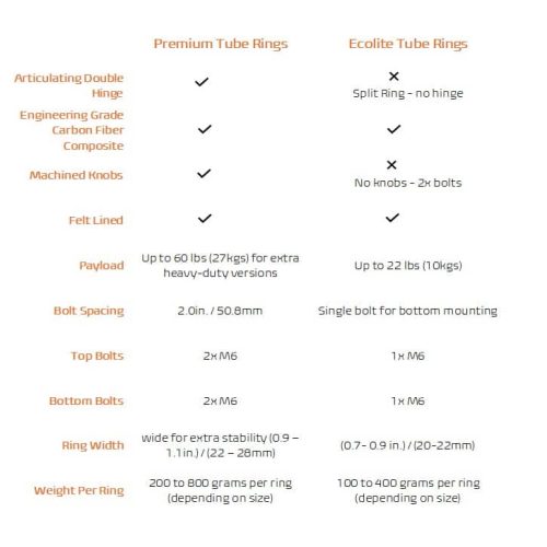 Eco vs Prem Comp Table V3 Eco vs Prem Comp Table V3