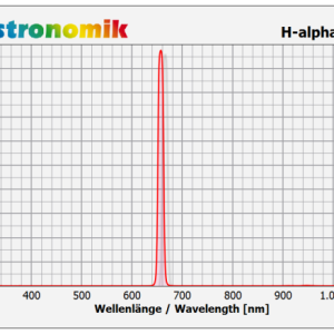 12nm Haastronomik-ha13-ccd_trans